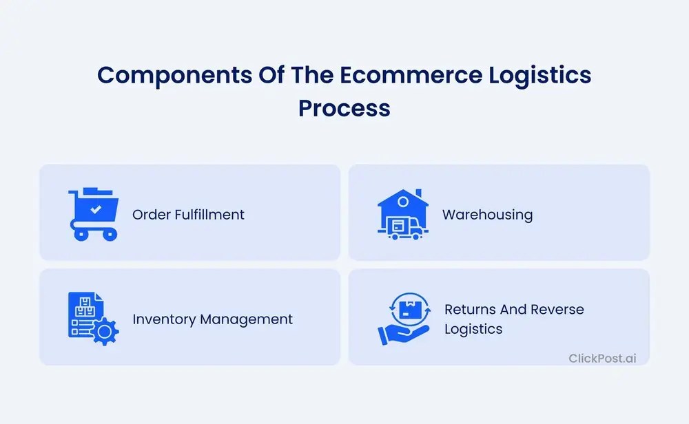 Ecommerce Logistics Definition Complete Guide Top Tips - Nature Photos - Amazing HD Collection
